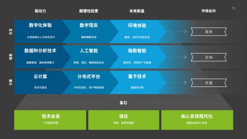 2021年技术趋势报告 全球企业加速数字化转型与工业互联网数据服务崛起