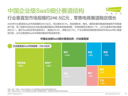 2021年中国企业级SaaS行业研究报告 聚焦工业互联网数据服务